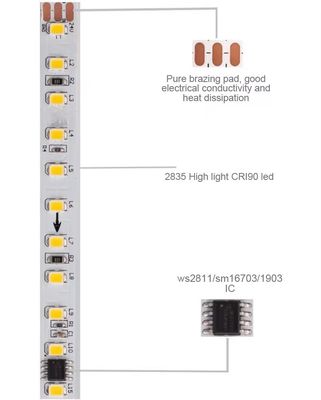 Ed 2835 Smd 120leds Koşu Lamba Çubuğu Akıllı LED Şerit Işık Teyp DC24V 10m Kapalı Geri Akış Şerit Işık