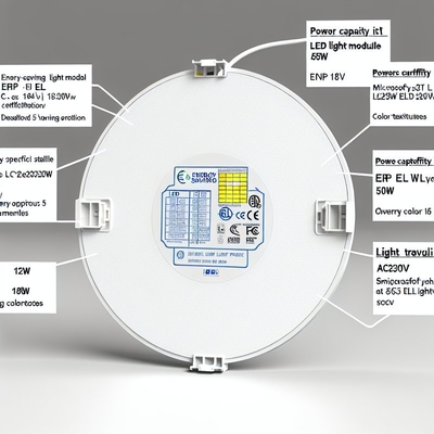 ERP ETL Sertifikalı 24W Yuvarlak LED Panel Işık, Ayarlanabilir CCT ile