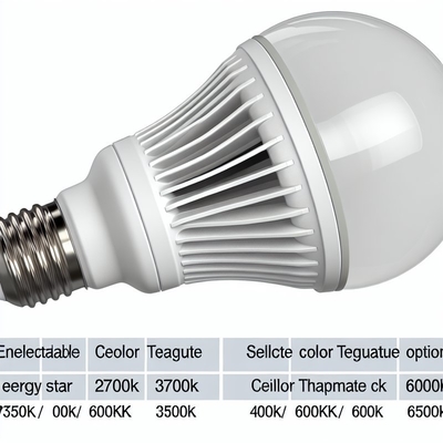 Energy Star Sertifikalı Tavan Vantilatörü LED Işık Değiştirme Ampulü 1200 Lümen